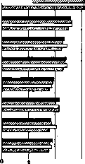 Birth Rate: figure 1 from the 1928–1936 encyclopedia article