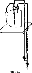 Burette: figure 2 from the 1928–1936 encyclopedia article