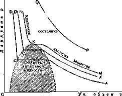 Liquids: figure 1 from the 1928–1936 encyclopedia article