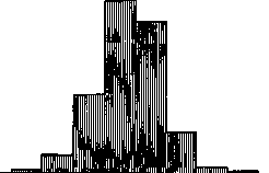 Variational Statistics: figure 1 from the 1928–1936 encyclopedia article