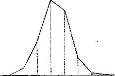 Variational Statistics: figure 2 from the 1928–1936 encyclopedia article