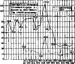 Pneumonia: figure 2 from the 1928–1936 encyclopedia article