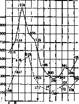 Pneumonia: figure 6 from the 1928–1936 encyclopedia article