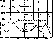 Pneumonia: figure 1 from the 1928–1936 encyclopedia article