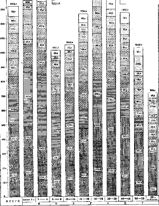Morbidity: figure 1 from the 1928–1936 encyclopedia article