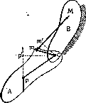 Equilibrium of the Body: figure 1 from the 1928–1936 encyclopedia article