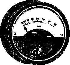 Ammeter: figure 1 from the 1928–1936 encyclopedia article
