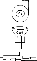 Autofocus Tube: figure 1 from the 1928–1936 encyclopedia article