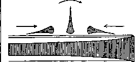 Razor: figure 1 from the 1928–1936 encyclopedia article