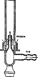 Burners: figure 1 from the 1928–1936 encyclopedia article