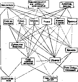 Incompatibility: figure 1 from the 1928–1936 encyclopedia article