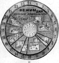 Visual Method (The term 'visual method' should be understood): figure 3 from the 1928–1936 encyclopedia article