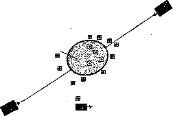 First Aid Kit: figure 3 from the 1928–1936 encyclopedia article