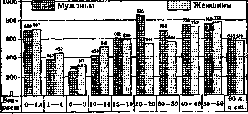 Vision: figure 5 from the 1928–1936 encyclopedia article