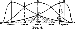 Vision: figure 1 from the 1928–1936 encyclopedia article