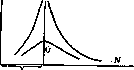Biological Physics: figure 1 from the 1928–1936 encyclopedia article