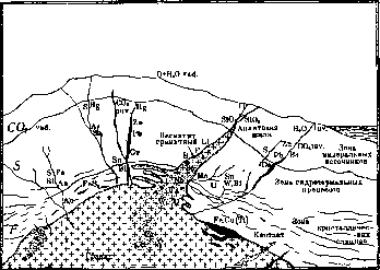 Mineralogy: figure 1 from the 1928–1936 encyclopedia article