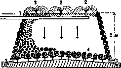 Biological Method of Sewage Treatment: figure 6 from the 1928–1936 encyclopedia article