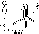Stalagmometry: figure 5 from the 1928–1936 encyclopedia article