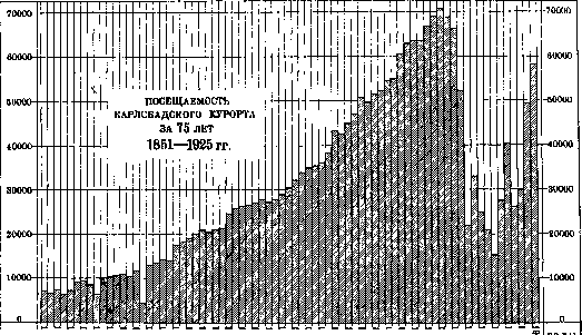 Spas: figure 10 from the 1928–1936 encyclopedia article