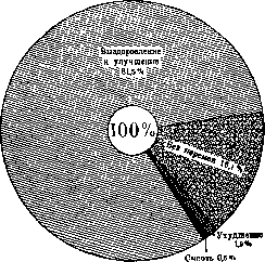 Spas: figure 7 from the 1928–1936 encyclopedia article