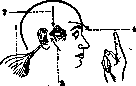 Nystagmus: figure 2 from the 1928–1936 encyclopedia article