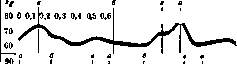 Biomechanics: figure 2 from the 1928–1936 encyclopedia article