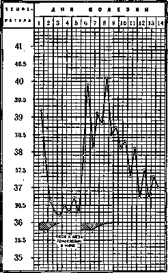 Hemoglobinuric Fever: figure 1 from the 1928–1936 encyclopedia article