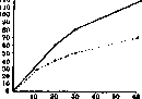 Respiration: figure 6 from the 1928–1936 encyclopedia article