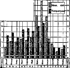 Child Mortality: figure 2 from the 1928–1936 encyclopedia article