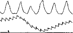 Expressive Movements: figure 1 from the 1928–1936 encyclopedia article