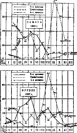 Malaria: figure 18 from the 1928–1936 encyclopedia article