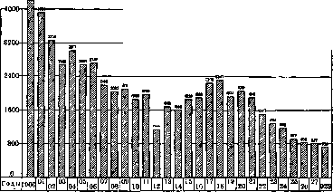 Malaria: figure 6 from the 1928–1936 encyclopedia article