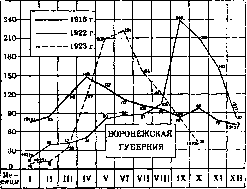 Malaria: figure 17 from the 1928–1936 encyclopedia article