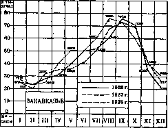 Malaria: figure 14 from the 1928–1936 encyclopedia article