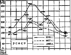Malaria: figure 13 from the 1928–1936 encyclopedia article