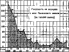 Malaria: figure 4 from the 1928–1936 encyclopedia article