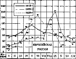 Malaria: figure 16 from the 1928–1936 encyclopedia article