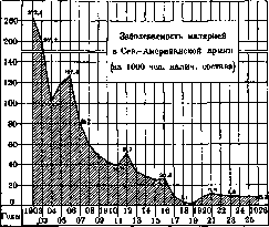 Malaria: figure 3 from the 1928–1936 encyclopedia article