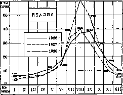 Malaria: figure 15 from the 1928–1936 encyclopedia article