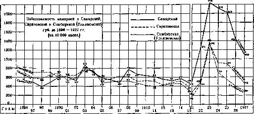Malaria: figure 8 from the 1928–1936 encyclopedia article