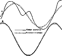 Movements: figure 3 from the 1928–1936 encyclopedia article