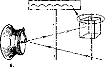 Acoustics: figure 5 from the 1928–1936 encyclopedia article