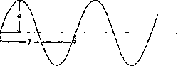 Acoustics: figure 1 from the 1928–1936 encyclopedia article