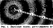 Acoustics: figure 4 from the 1928–1936 encyclopedia article