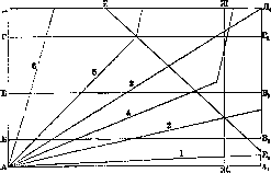 Nephropathy: figure 4 from the 1928–1936 encyclopedia article