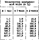 Dressing Material: figure 1 from the 1928–1936 encyclopedia article