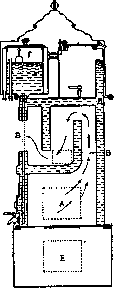 Kettle: figure 3 from the 1928–1936 encyclopedia article