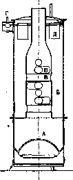 Kettle: figure 2 from the 1928–1936 encyclopedia article