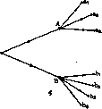 Lecture: figure 3 from the 1928–1936 encyclopedia article